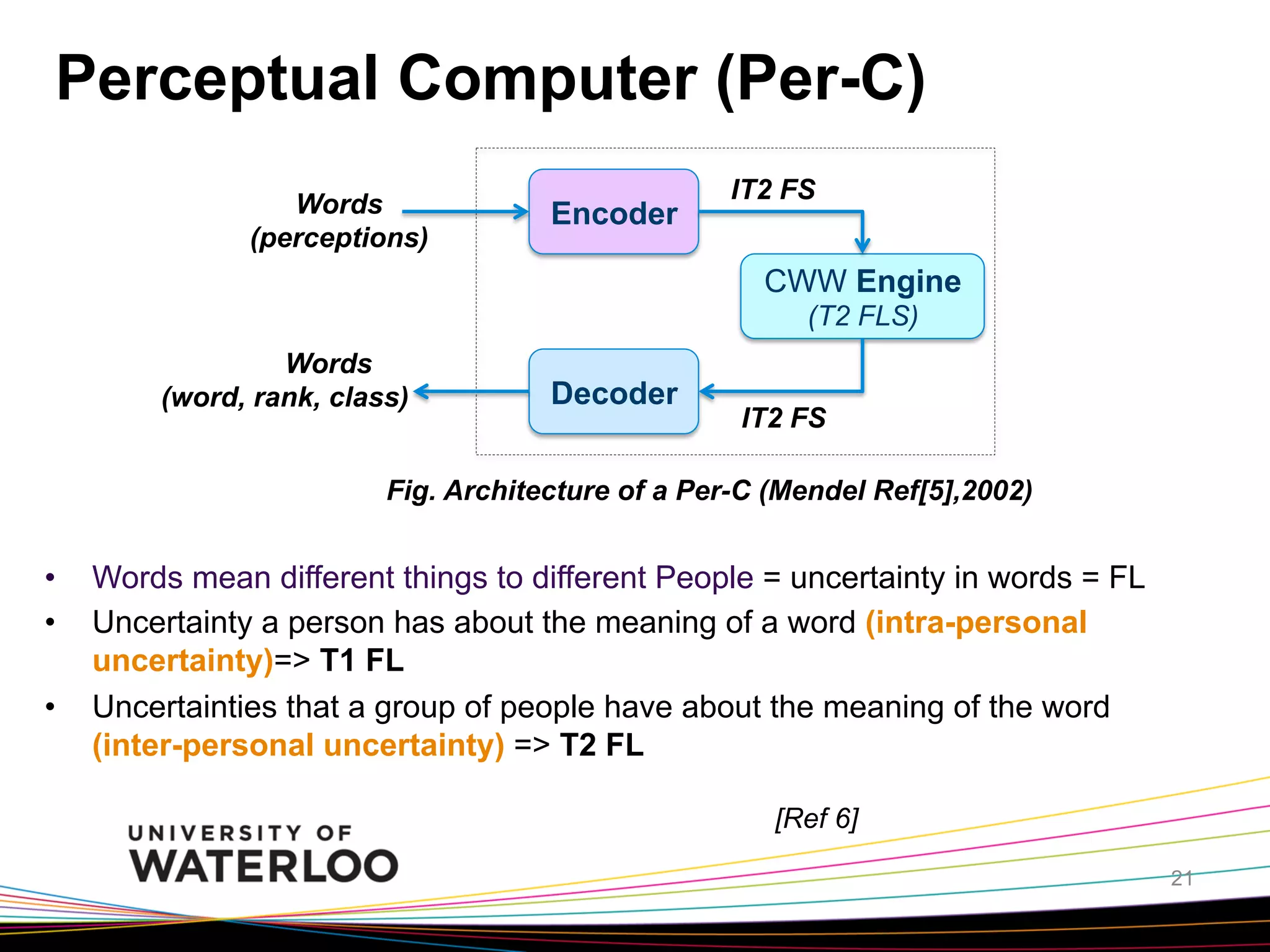 Perceptual Computer (Per-C)
Words
(perceptions)

Encoder

IT2 FS

CWW Engine
(T2 FLS)
Words
(word, rank, class)

Decoder

IT2 FS

Fig. Architecture of a Per-C (Mendel Ref[5],2002)

• 
• 
• 

Words mean different things to different People = uncertainty in words = FL
Uncertainty a person has about the meaning of a word (intra-personal
uncertainty)=> T1 FL
Uncertainties that a group of people have about the meaning of the word
(inter-personal uncertainty) => T2 FL
[Ref 6]
21

 