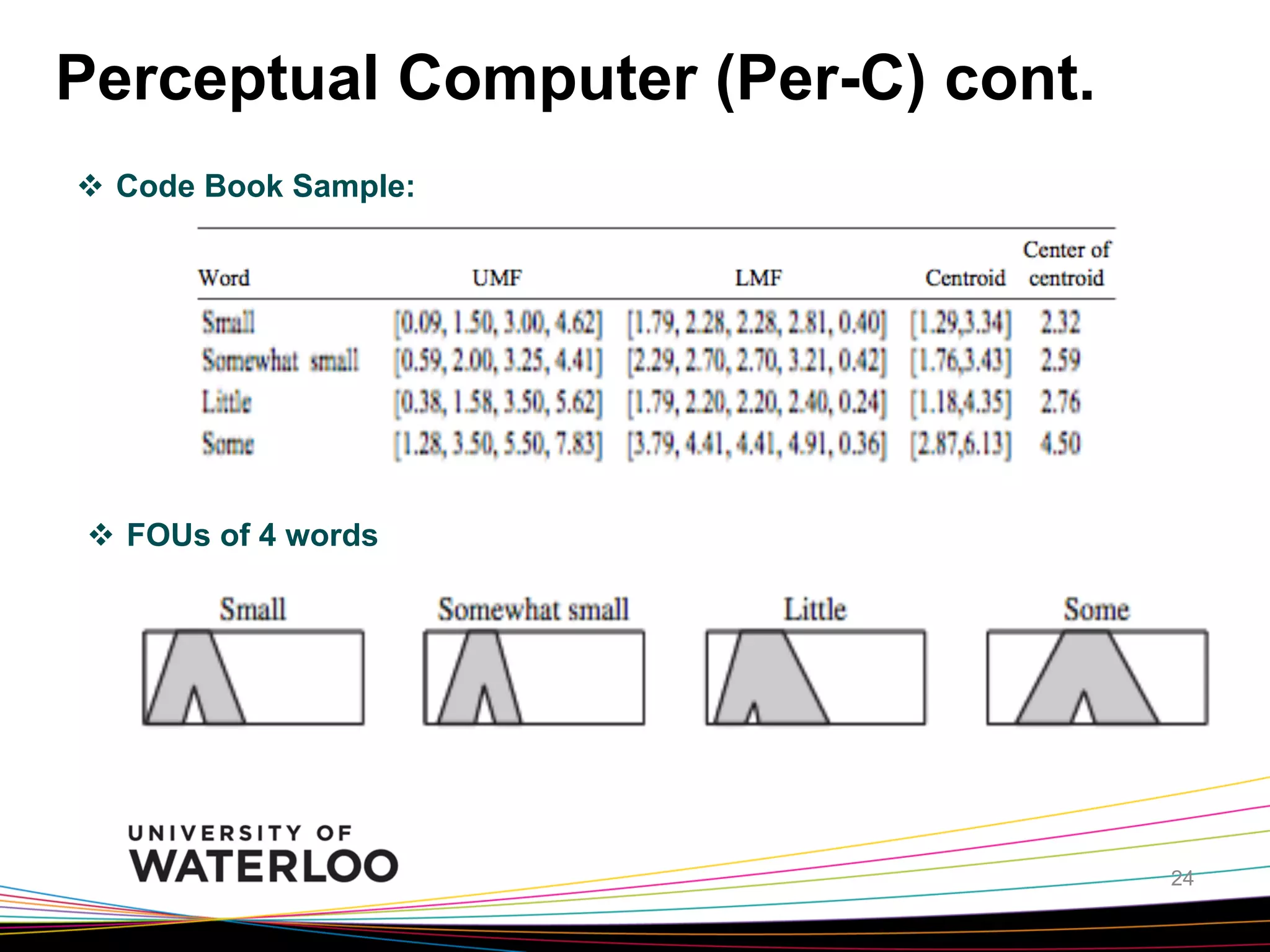 Perceptual Computer (Per-C) cont.
v  Code Book Sample:

v  FOUs of 4 words

24

 