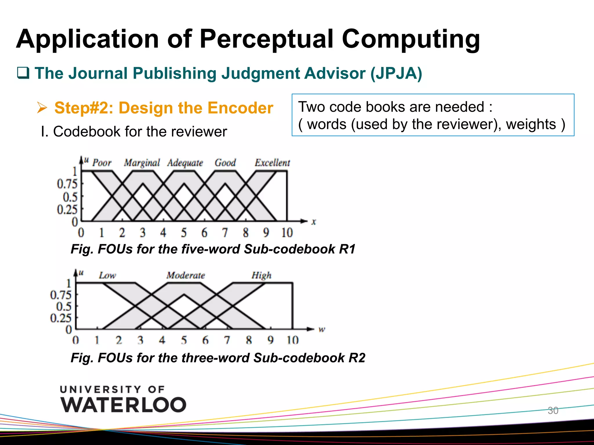 Application of Perceptual Computing
q The Journal Publishing Judgment Advisor (JPJA)
Ø  Step#2: Design the Encoder
I. Codebook for the reviewer

Two code books are needed :
( words (used by the reviewer), weights )

Fig. FOUs for the five-word Sub-codebook R1

Fig. FOUs for the three-word Sub-codebook R2

30

 
