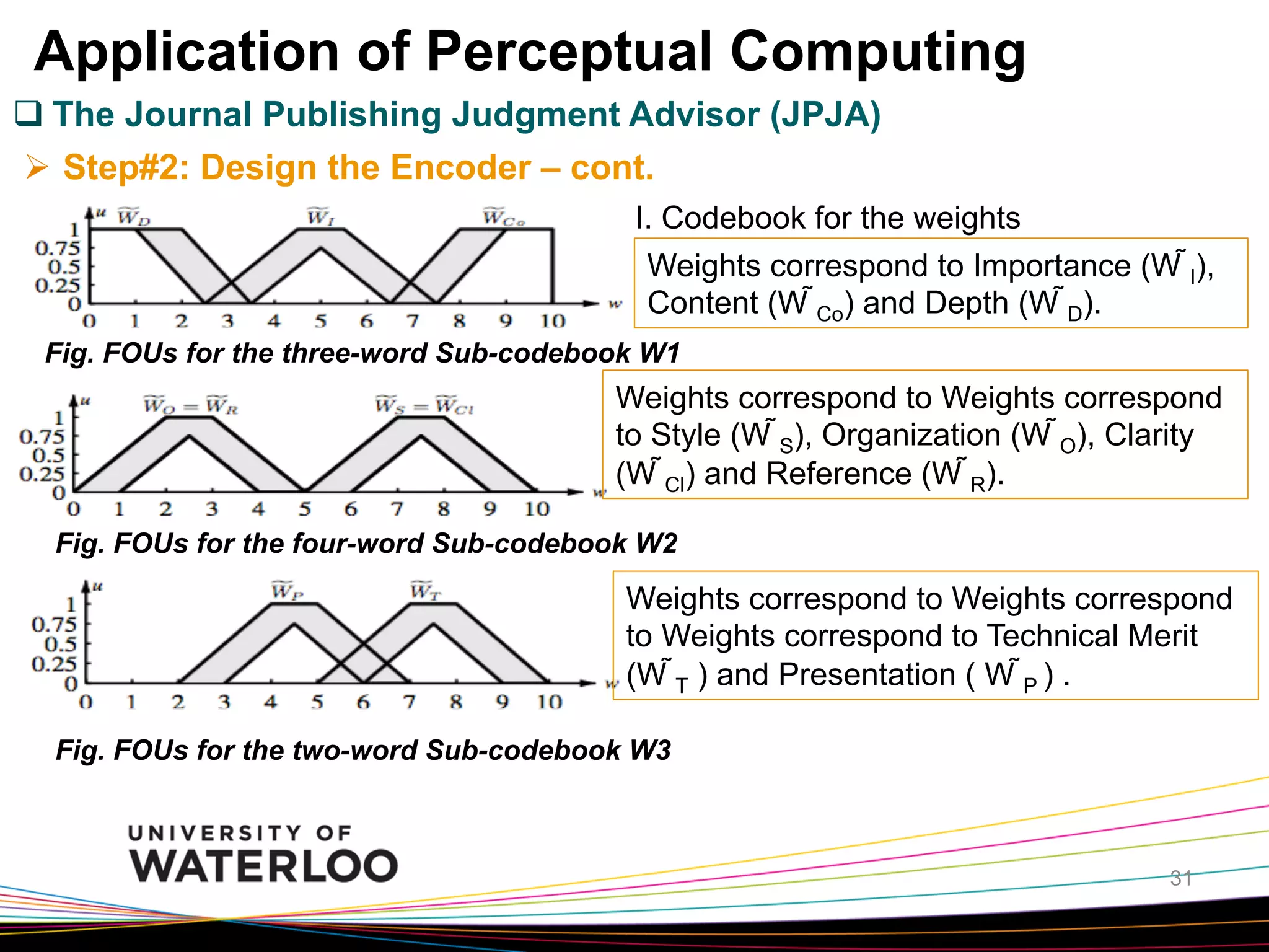 Application of Perceptual Computing
q The Journal Publishing Judgment Advisor (JPJA)
Ø  Step#2: Design the Encoder – cont.
II. Codebook for the weights
Weights correspond to Importance (W Ĩ ),
Content (W Co) and Depth (W D).
̃
̃
Fig. FOUs for the three-word Sub-codebook W1

Weights correspond to Weights correspond
to Style (W ̃S), Organization (W O), Clarity
̃
(W ̃Cl) and Reference (W R).
̃
Fig. FOUs for the four-word Sub-codebook W2

Weights correspond to Weights correspond
to Weights correspond to Technical Merit
(W ̃T ) and Presentation ( W P ) .
̃
Fig. FOUs for the two-word Sub-codebook W3

31

 