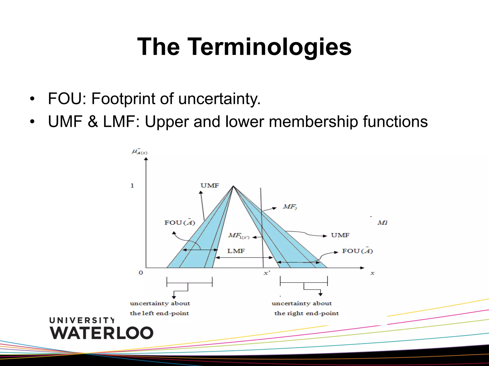 The Terminologies
•  FOU: Footprint of uncertainty.
•  UMF & LMF: Upper and lower membership functions

 
