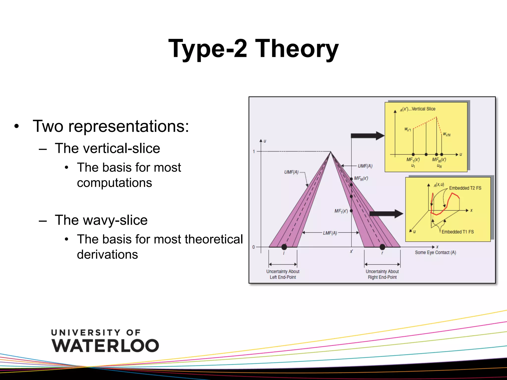 Type-2 Theory
•  Two representations:
–  The vertical-slice
•  The basis for most
computations

–  The wavy-slice
•  The basis for most theoretical
derivations

 