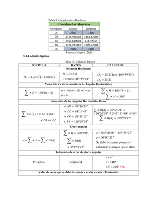 Tabla 9. Coordenadas Absolutas
Coordenadas Absolutas
Alineación Latitud Longitud
DC 2500 1200
CB 2476.996504 1158.42404
BA 2464.620003 1187.9369
AD 2476.933482 1209.92904
DC 2500 1200
Fuente: Grupo 6 (2021)
5.2.Cálculos típicos
Tabla 10. Cálculos Típicos
FÓRMULA DATOS CÁLCULOS
Distancia Horizontal
 
2
cos < vertical
H i
D D

25.231
< vertical=00 59'49''
i
D 

 
2
25.231cos 00°59'49''
25.21
H
H
D
D


Valor teórico de la sumatoria de Ángulos Horizontales
∑ ≮ 𝐻 = 180°(𝑛 − 2)
número de vértices
4
n
n


∑ ≮ 𝐻 = 180°(4 − 2)
∑ ≮ 𝐻 = 360°
Sumatoria de los Ángulos Horizontales Datos
∑ ≮ 𝐻(𝑑) =≮ 𝐴𝐷 ≮ 𝐵𝐴+
≮ 𝐶𝐵+≮ 𝐷𝐶
≮ 𝐴𝐷 = 95°56´24"
≮ 𝐷𝐶 = 84°19´48"
≮ 𝐶𝐵 = 51°43´12"
≮ 𝐵𝐴 = 128°00´03"
∑ ≮ 𝐻(𝑑) = 95°56´24" +
128°00´03"+51°43´12"+84°19´48"
∑ ≮ 𝐻(𝑑) = 359°59′27′′
Error angular
𝑒 = ∑ ≮ 𝐻 − ∑ ≮ 𝐻 (𝑑)
∑ ≮ 𝐻 = 360°0′0′′
∑ ≮ 𝐻(𝑑)
= 359°59′27′′
360 00'00'' 359 59'27''
00 00'33''
Se debe de sumar porque el
calculado es mayor que el dato
e
e
   
 
Tolerancia de error de cierre angular
1'/ vértice vértice=4
4'
240''
33 K
'' 240'' O
t
t



Valor de error que se debe de sumar o restar a cada < Horizontal
 