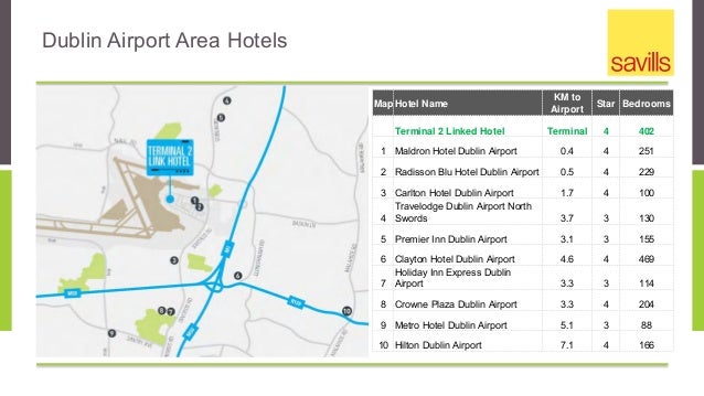 Terminal 2 Linked Hotel Development Opportunity Presentation