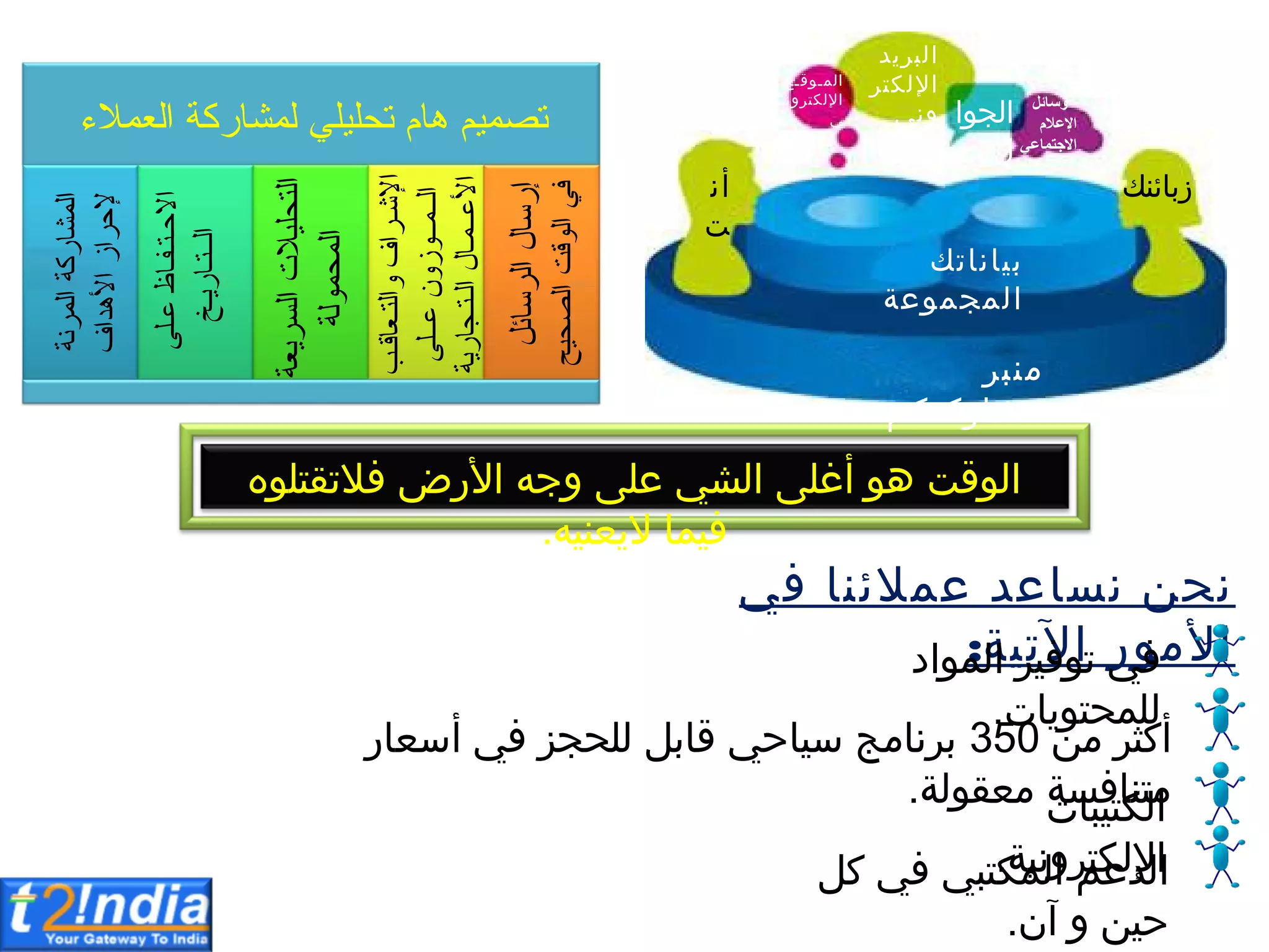 ‫تية‬
‫آ‬
‫اال‬ ‫ر‬‫مو‬‫اال‬ ‫في‬ ‫سمالمنا‬ ‫نماسب‬ ‫نحق‬:
‫الات‬‫و‬‫للمحت‬‫المواد‬‫توفير‬‫في‬.
‫مق‬‫ثر‬‫ك‬‫ا‬350‫معقولة‬‫متنافمة‬‫سعار‬‫ا‬‫في‬‫للحجز‬ ‫عال‬‫سياحي‬ ‫نامج‬‫ر‬‫ل‬.
‫نية‬‫إل‬‫ر‬‫ت‬‫اقلك‬‫تيبات‬‫الك‬.
‫ن‬
‫آ‬
‫ا‬‫إل‬‫حيق‬ ‫ك‬‫في‬‫تبي‬‫المك‬‫البسم‬.
‫العنيه‬‫ال‬‫فيما‬‫فالتقتلوه‬‫رض‬‫اال‬‫إلجه‬ ‫سل‬‫الشي‬ ‫غل‬‫ا‬‫هو‬ ‫الوعت‬.
‫العمالء‬ ‫لمشاركة‬ ‫تحليلي‬ ‫هام‬ ‫تصميم‬
‫المرنة‬‫المشاركة‬
‫األهداف‬‫إلحراز‬
‫عـلى‬‫االحـتـفـاظ‬
‫الــتـاريـخ‬
‫السريعة‬‫التحليالت‬
‫المحمولة‬
‫والتـعاقـب‬‫اإلشـراف‬
‫عــلى‬‫الــمــوزون‬
‫الـتـجارية‬‫األعــمـال‬
‫الرسائل‬‫إرسال‬
‫ال‬‫الوقت‬‫في‬‫صحيح‬
‫نت‬‫ا‬
‫ع‬‫وع‬‫الم‬
‫إلني‬‫ر‬‫ت‬‫اقلك‬
‫الب‬‫ر‬‫الب‬
‫إلني‬‫ر‬‫ت‬‫اقلك‬
‫الجوال‬ ‫وسائل‬
‫اإلعالم‬
‫االجتماعي‬
‫زلامنك‬
‫المجموسة‬‫لياناتك‬
‫تكم‬‫مشارك‬‫منبر‬
 