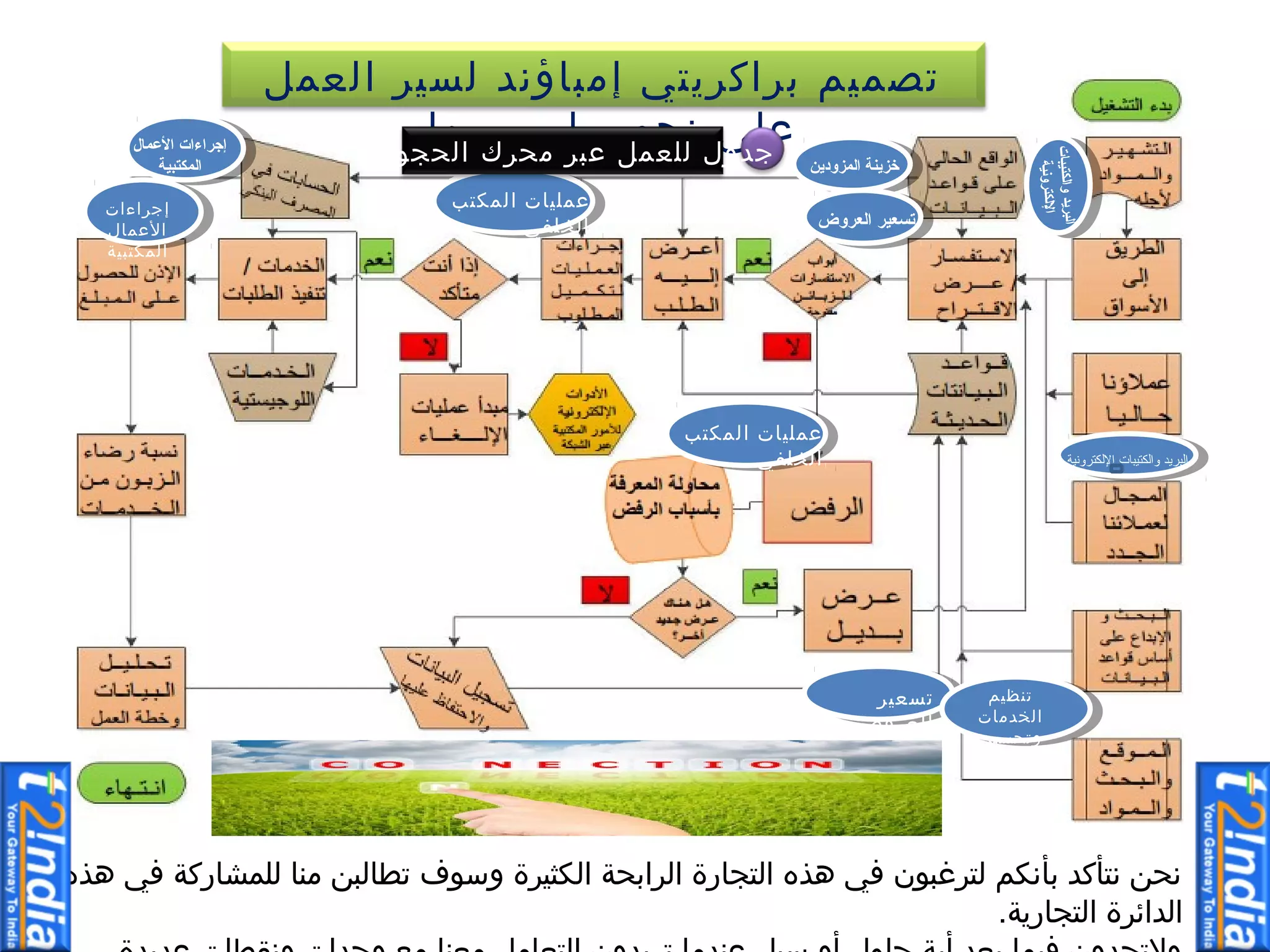 ‫سه‬‫سلس‬‫نحو‬ ‫سل‬ ‫العم‬‫لمير‬‫إمباؤنب‬‫التي‬‫ر‬‫اك‬‫ر‬‫ل‬‫ترميم‬
‫الة‬‫ر‬‫التجا‬ ‫البامرة‬‫هذه‬‫في‬‫للمشاركة‬‫منا‬ ‫البق‬ ‫ت‬‫إلسوف‬ ‫ثيرة‬‫الك‬‫الحة‬‫ر‬‫ال‬ ‫التجارة‬‫هذه‬‫في‬ ‫لترغبون‬‫نكم‬‫لا‬‫كب‬‫نتا‬‫نحق‬.
‫إلط‬‫ر‬‫لالش‬‫مليئة‬ ‫مختلعة‬‫البة‬‫ب‬‫س‬ ‫ات‬ ‫إلنق‬ ‫إلحبات‬‫مع‬‫معنا‬ ‫التعام‬‫البإلن‬‫ر‬‫ت‬‫سنبما‬ ‫سب‬‫إل‬‫ا‬‫حلول‬‫الة‬‫ا‬‫لعب‬‫فيما‬‫إلالتجبإلن‬.
‫األعمال‬ ‫إجراءات‬
‫المكتبية‬ ‫المزودين‬ ‫خزينة‬
‫العروض‬ ‫تسعير‬
‫سمال‬‫اال‬‫اءات‬‫ر‬‫إج‬
‫تبية‬‫المك‬
‫سملي‬‫ات‬‫الخلعي‬‫تب‬‫المك‬
‫سملي‬‫ات‬‫الخلعي‬‫تب‬‫المك‬
‫اإللكترونية‬ ‫والكتيبات‬ ‫البريد‬
‫إلض‬‫ر‬‫الع‬‫تمعير‬ ‫إلتحميق‬‫الخبمات‬‫تنظيم‬
‫المنتجات‬
‫ات‬‫ز‬‫الحجو‬‫محرك‬‫سبر‬ ‫للعم‬‫جبإلل‬
 