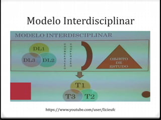 Modelo Interdisciplinar
https://www.youtube.com/user/licieufc
 