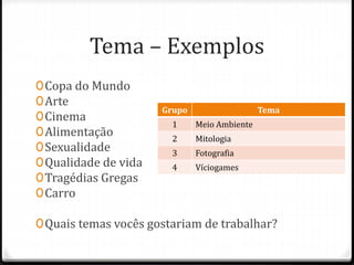 Tema – Exemplos
0Copa do Mundo
0Arte
0Cinema
0Alimentação
0Sexualidade
0Qualidade de vida
0Tragédias Gregas
0Carro
0Quais temas vocês gostariam de trabalhar?
Grupo Tema
1 Meio Ambiente
2 Mitologia
3 Fotografia
4 Víciogames
 