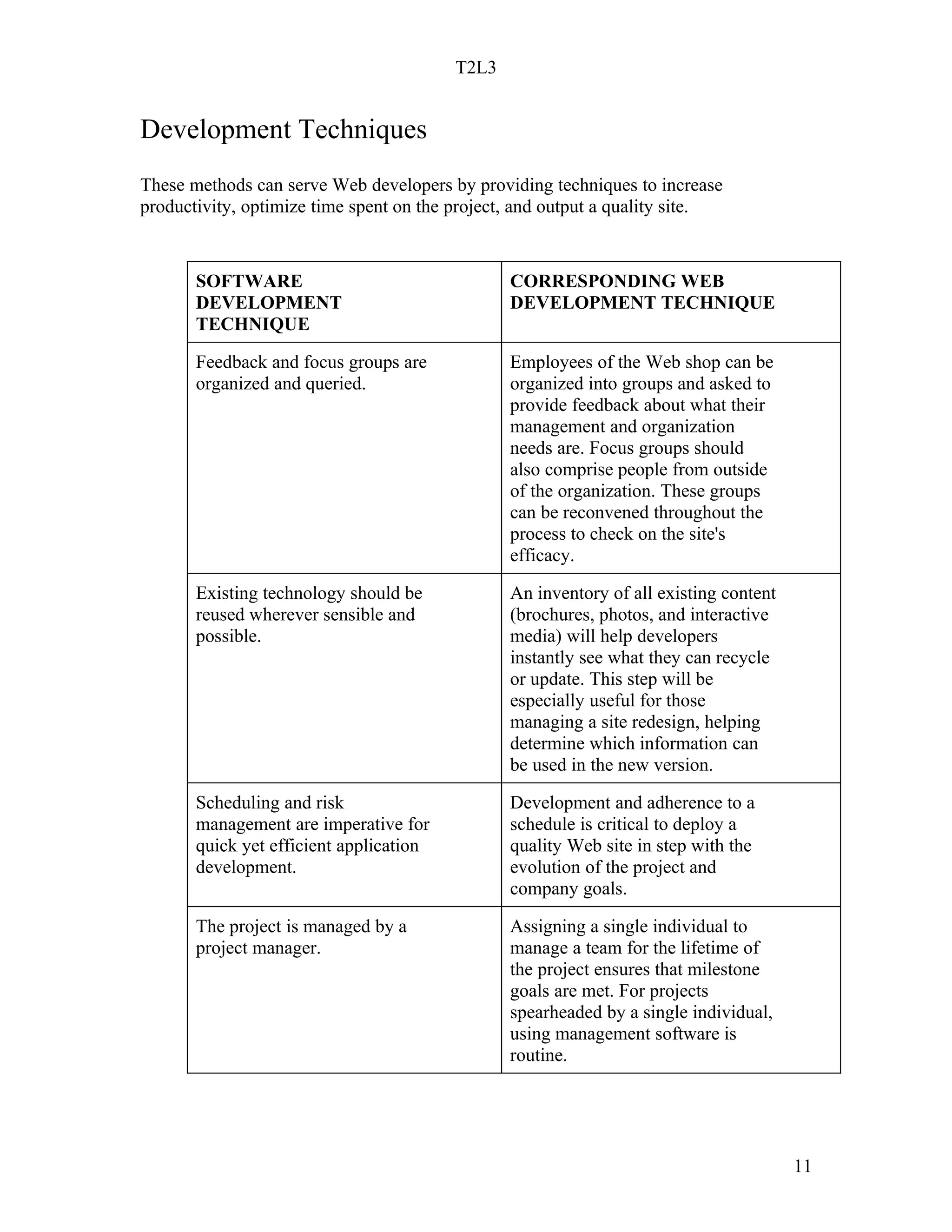 T2L3


Development Techniques
These methods can serve Web developers by providing techniques to increase
productivity, optimize time spent on the project, and output a quality site.



       SOFTWARE                                 CORRESPONDING WEB
       DEVELOPMENT                              DEVELOPMENT TECHNIQUE
       TECHNIQUE

       Feedback and focus groups are            Employees of the Web shop can be
       organized and queried.                   organized into groups and asked to
                                                provide feedback about what their
                                                management and organization
                                                needs are. Focus groups should
                                                also comprise people from outside
                                                of the organization. These groups
                                                can be reconvened throughout the
                                                process to check on the site's
                                                efficacy.

       Existing technology should be            An inventory of all existing content
       reused wherever sensible and             (brochures, photos, and interactive
       possible.                                media) will help developers
                                                instantly see what they can recycle
                                                or update. This step will be
                                                especially useful for those
                                                managing a site redesign, helping
                                                determine which information can
                                                be used in the new version.

       Scheduling and risk                      Development and adherence to a
       management are imperative for            schedule is critical to deploy a
       quick yet efficient application          quality Web site in step with the
       development.                             evolution of the project and
                                                company goals.

       The project is managed by a              Assigning a single individual to
       project manager.                         manage a team for the lifetime of
                                                the project ensures that milestone
                                                goals are met. For projects
                                                spearheaded by a single individual,
                                                using management software is
                                                routine.




                                                                                       11
 