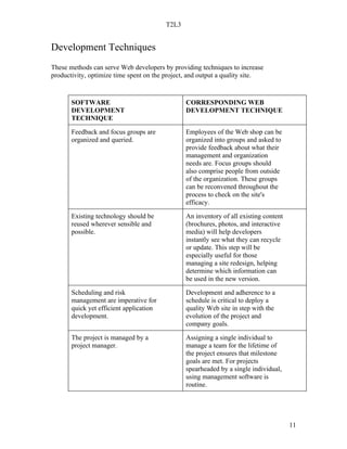 T2L3


Development Techniques
These methods can serve Web developers by providing techniques to increase
productivity, optimize time spent on the project, and output a quality site.



       SOFTWARE                                 CORRESPONDING WEB
       DEVELOPMENT                              DEVELOPMENT TECHNIQUE
       TECHNIQUE

       Feedback and focus groups are            Employees of the Web shop can be
       organized and queried.                   organized into groups and asked to
                                                provide feedback about what their
                                                management and organization
                                                needs are. Focus groups should
                                                also comprise people from outside
                                                of the organization. These groups
                                                can be reconvened throughout the
                                                process to check on the site's
                                                efficacy.

       Existing technology should be            An inventory of all existing content
       reused wherever sensible and             (brochures, photos, and interactive
       possible.                                media) will help developers
                                                instantly see what they can recycle
                                                or update. This step will be
                                                especially useful for those
                                                managing a site redesign, helping
                                                determine which information can
                                                be used in the new version.

       Scheduling and risk                      Development and adherence to a
       management are imperative for            schedule is critical to deploy a
       quick yet efficient application          quality Web site in step with the
       development.                             evolution of the project and
                                                company goals.

       The project is managed by a              Assigning a single individual to
       project manager.                         manage a team for the lifetime of
                                                the project ensures that milestone
                                                goals are met. For projects
                                                spearheaded by a single individual,
                                                using management software is
                                                routine.




                                                                                       11
 