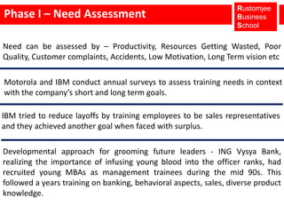 Chapter snapshot 1Meaning  What is T&D, How does it fit in the HRD process2Purpose – why is it used Improving performances, skill development etc3Significance of T&D – when is it usedmobility, advances in technology, m&a etc4The Process of T&D. Needs assessment phase, Prog. design, Implementation, Evaluation5Case StudiesLets analyse. T&D ProcessPHASE – INeed for T&DImplementation  MonitoringGap – required and available skillsOther actions – Hiring, Job Redesign.Org. goals and ObjectivesPHASE – IIPHASE - IVTraining needs assessment - Org. analysis.