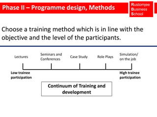   Selection of trainers. 