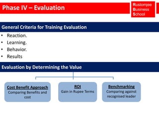   Selection of MethodsEvaluation -  Reactions.