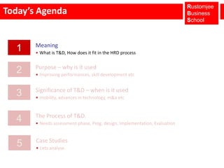 Benefits of training and DevelopmentOrganisational Benefits Customer Benefits Employee Benefits Increase Efficiency and Profitability.