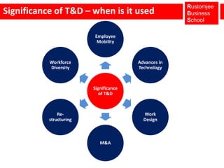 Enhanced motivation.