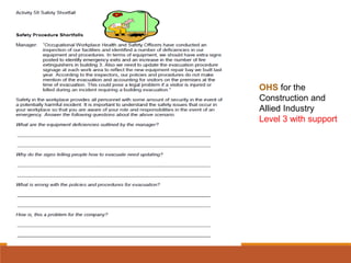 OHS for the
Construction and
Allied Industry
Level 3 with support
 