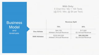 Business 
Model 
and 
revenues. 
Revenue Split 
70% 30% 
One Athlete $44,100 
Athlete’s Annual Revenue 
$17,640 
t2L Annual Revenue 
5000 Athletes $220,500,000 
Athlete’s Annual Revenue 
$88,200,000 
t2L Annual Revenue 
With Only: 
5 Chat Hrs / Mo + 100 Texts 
(@ $15 / Min, @ $4 per Text) 
 