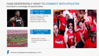 FANS DESPERATELY WANT TO CONNECT WITH ATHLETES 
but there’s a shortage of opportunities. 
Lebron James 
Year : 2013 
! 
Year:!2014! 
Louisville Football 
Autograph Signing 
Twitter Followers: 9704778 
Mentions: 29400000 
Personal Tweets: 919 
Response Rate: 0.003% 
Louisville Football 
Waiting time: 3 hours 
Time spent with athlete: < 1 
minute 
Chances of getting hit by lightning: 0.002% 
 