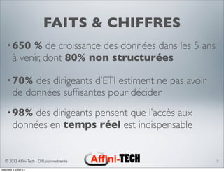 © 2013 Afﬁni-Tech - Diffusion restreinte
FAITS & CHIFFRES
•650 % de croissance des données dans les 5 ans
à venir, dont 80% non structurées
•70% des dirigeants d’ETI estiment ne pas avoir
de données sufﬁsantes pour décider
•98% des dirigeants pensent que l’accès aux
données en temps réel est indispensable
9
mercredi 3 juillet 13
 