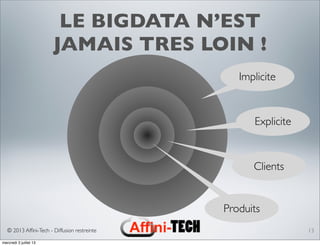 © 2013 Afﬁni-Tech - Diffusion restreinte
Implicite
LE BIGDATA N’EST
JAMAIS TRES LOIN !
13
Explicite
Clients
Produits
mercredi 3 juillet 13
 