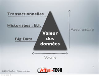 © 2013 Afﬁni-Tech - Diffusion restreinte
14
Valeur
des
données
Valeur unitaire
Volume
Transactionnelles
Historisées : B.I.
Big Data
mercredi 3 juillet 13
 