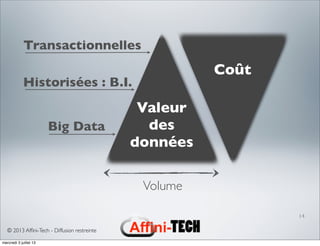 © 2013 Afﬁni-Tech - Diffusion restreinte
14
Valeur
des
données
Volume
Transactionnelles
Historisées : B.I.
Big Data
Coût
mercredi 3 juillet 13
 