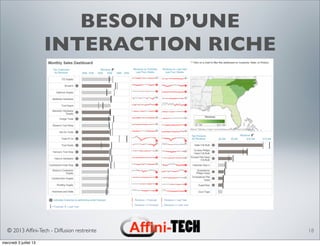 © 2013 Afﬁni-Tech - Diffusion restreinte
BESOIN D’UNE
INTERACTION RICHE
18
mercredi 3 juillet 13
 