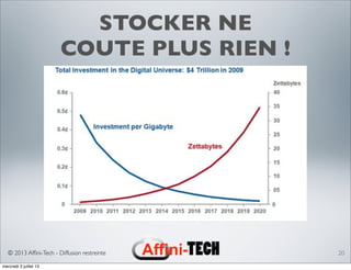 © 2013 Afﬁni-Tech - Diffusion restreinte
STOCKER NE
COUTE PLUS RIEN !
20
mercredi 3 juillet 13
 