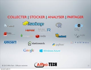 © 2013 Afﬁni-Tech - Diffusion restreinte 22
D3.j
COLLECTER | STOCKER | ANALYSER | PARTAGER
mercredi 3 juillet 13
 