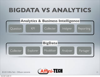 © 2013 Afﬁni-Tech - Diffusion restreinte
BIGDATA VS ANALYTICS
25
Question KPI Collecter Intégrer Reporting
Analytics & Business Intelligence
Collecter Explorer Modéliser Analyser Partager
BigData
mercredi 3 juillet 13
 