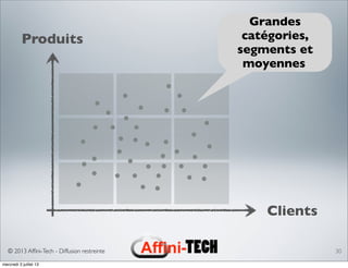 © 2013 Afﬁni-Tech - Diffusion restreinte 30
Produits
Clients
Grandes
catégories,
segments et
moyennes
mercredi 3 juillet 13
 