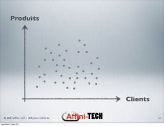 © 2013 Afﬁni-Tech - Diffusion restreinte 30
Produits
Clients
mercredi 3 juillet 13
 