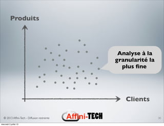 © 2013 Afﬁni-Tech - Diffusion restreinte 30
Produits
Clients
Analyse à la
granularité la
plus ﬁne
mercredi 3 juillet 13
 