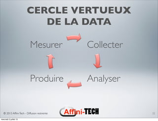 © 2013 Afﬁni-Tech - Diffusion restreinte
CERCLE VERTUEUX
DE LA DATA
32
Collecter
AnalyserProduire
Mesurer
mercredi 3 juillet 13
 