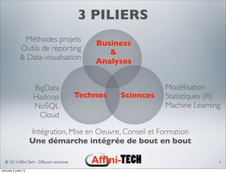 © 2013 Afﬁni-Tech - Diffusion restreinte
3 PILIERS
4
Une démarche intégrée de bout en bout
Intégration, Mise en Oeuvre, Conseil et Formation
Business
&
Analyses
Technos Sciences
BigData
Hadoop
NoSQL
Cloud
Méthodes projets
Outils de reporting
& Data-visualisation
Modélisation
Statistiques (R)
Machine Learning
mercredi 3 juillet 13
 