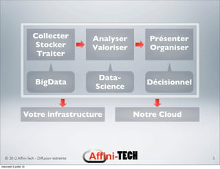 © 2012 Afﬁni-Tech - Diffusion restreinte 5
BigData
Data-
Science
Décisionnel
Collecter
Stocker
Traiter
Analyser
Valoriser
Présenter
Organiser
Votre infrastructure Notre Cloud
mercredi 3 juillet 13
 
