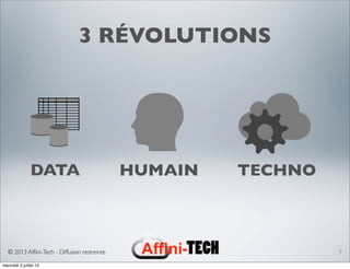 © 2013 Afﬁni-Tech - Diffusion restreinte
3 RÉVOLUTIONS
7
DATA HUMAIN TECHNO
mercredi 3 juillet 13
 