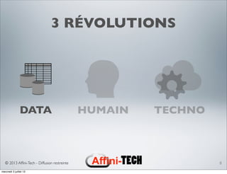 © 2013 Afﬁni-Tech - Diffusion restreinte
3 RÉVOLUTIONS
8
DATA HUMAIN TECHNO
mercredi 3 juillet 13
 