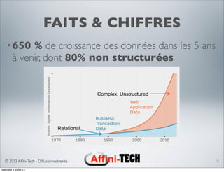 © 2013 Afﬁni-Tech - Diffusion restreinte
FAITS & CHIFFRES
•650 % de croissance des données dans les 5 ans
à venir, dont 80% non structurées
9
mercredi 3 juillet 13
 