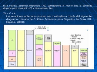 Este ingreso personal disponible (Yd) corresponde al monto que la sociedad
dispone para consumir (C) y para ahorrar (A):

Yd = C + A
  Las relaciones anteriores pueden ser mostradas a través del siguiente
  diagrama (tomado de O´Kean. Economía para Negocios. McGraw Hill,
  España, 2000):
 