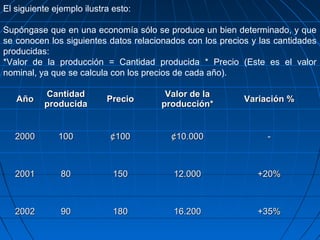 El siguiente ejemplo ilustra esto:

Supóngase que en una economía sólo se produce un bien determinado, y que
se conocen los siguientes datos relacionados con los precios y las cantidades
producidas:
*Valor de la producción = Cantidad producida * Precio (Este es el valor
nominal, ya que se calcula con los precios de cada año).

          Cantidad                     Valor de la
   Año                     Precio                          Variación %
          producida                   producción*


   2000       100           ¢100         ¢10.000                 -



   2001        80            150         12.000               +20%



   2002        90            180         16.200               +35%
 