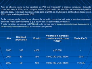 Aquí se observa como se ha calculado un PIB real (valoración a precios constantes) tomando
como año base el 2000, en la cual para valorar la producción del año 2001 se tomaron los precios
del año 2000, y de igual manera se hizo para el 2002, se multiplica la cantidad producida en el
2002 por el nivel de precios del 2000.

En la columna de la derecha se observa la variación porcentual del valor a precios constantes,
donde se refleja correctamente lo que ocurre con las cantidades producidas.
A esta variación porcentual del PIB real se le conoce como tasa de crecimiento de la economía o
tasa de crecimiento económico en un año u otro periodo.



                                               Valoración a precios
               Cantidad
     Año                          Precio       constantes (año base           Variación %
               producida
                                                     = 2000)



     2000          100             ¢100                ¢10.000                      -

     2001           80              150         8.000 (80 unid.*¢100)             -20%

     2002           90              180         9.000 (90 unid.*¢100)           +12.5%
 