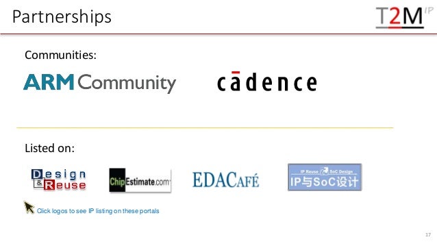 Partnerships
Listed on:
Communities:
17
Click logos to see IP listing on these portals
 