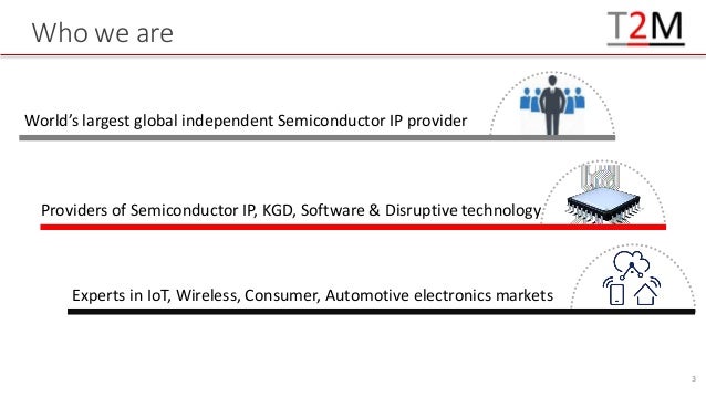 Who we are
World’s largest global independent Semiconductor IP provider
Providers of Semiconductor IP, KGD, Software & Disruptive technology
Experts in IoT, Wireless, Consumer, Automotive electronics markets
3
 