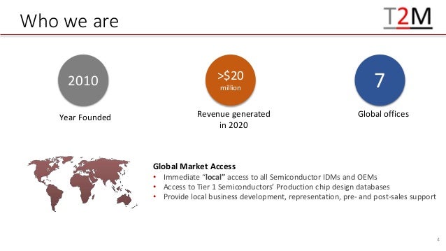 Who we are
Revenue generated
in 2020
>$20
million
Year Founded
2010
Global offices
7
Global Market Access
• Immediate “local” access to all Semiconductor IDMs and OEMs
• Access to Tier 1 Semiconductors’ Production chip design databases
• Provide local business development, representation, pre- and post-sales support
4
 