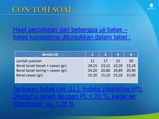 CON TOH SOAL
Hasil percobaan dari beberapa uji batas –
batas konsistensi ditunjukkan dalam tabel :
Benda Uji
Jumlah pukulan
Berat tanah basah + cawan (gr)
Berat tanah kering + cawan (gr)
Berat cawan (gr)

1
12
28,15
24,20
15,30

2

3

17
23
23,22 23,20
20,80 20,89
15,10 15,20

4
28
23,18
20,90
15,00

Tentukan batas cair (LL), Indeks plastisitas (PI).
Diketahui tanah dengan PL = 20 %, kadar air
dilapangan wN = 38 %

 