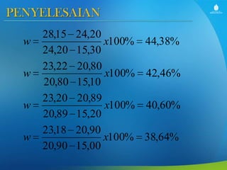 PENYELESAIAN
w
w
w
w

28,15
24,20
23,22
20,80
23,20
20,89
23,18
20,90

24,20
x100%
15,30
20,80
x100%
15,10
20,89
x100%
15,20
20,90
x100%
15,00

44,38%
42,46%
40,60%
38,64%

 