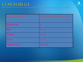 CONTOH GI
Kelas Subgrade

Nilai Indeks Group (GI)

Sangat baik

0

Baik

0–1

Sedang

2–4

Buruk

5–9

Sangat buruk

10 - 20

 