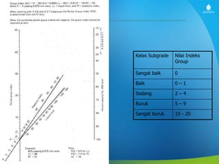 Kelas Subgrade

Nilai Indeks
Group

Sangat baik

0

Baik

0–1

Sedang

2–4

Buruk

5–9

Sangat buruk

10 - 20

 