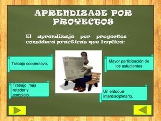 APRENDIZAJE POR
               PROYECTOS
       El aprendizaje por proyectos
       considera practicas que Implica:



                                  Mayor participación de
Trabajo cooperativo.
                                     los estudiantes



Trabajo más
retador y                      Un enfoque
complejo                       interdisciplinario.
 